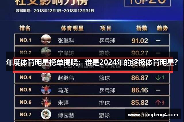 年度体育明星榜单揭晓：谁是2024年的终极体育明星？